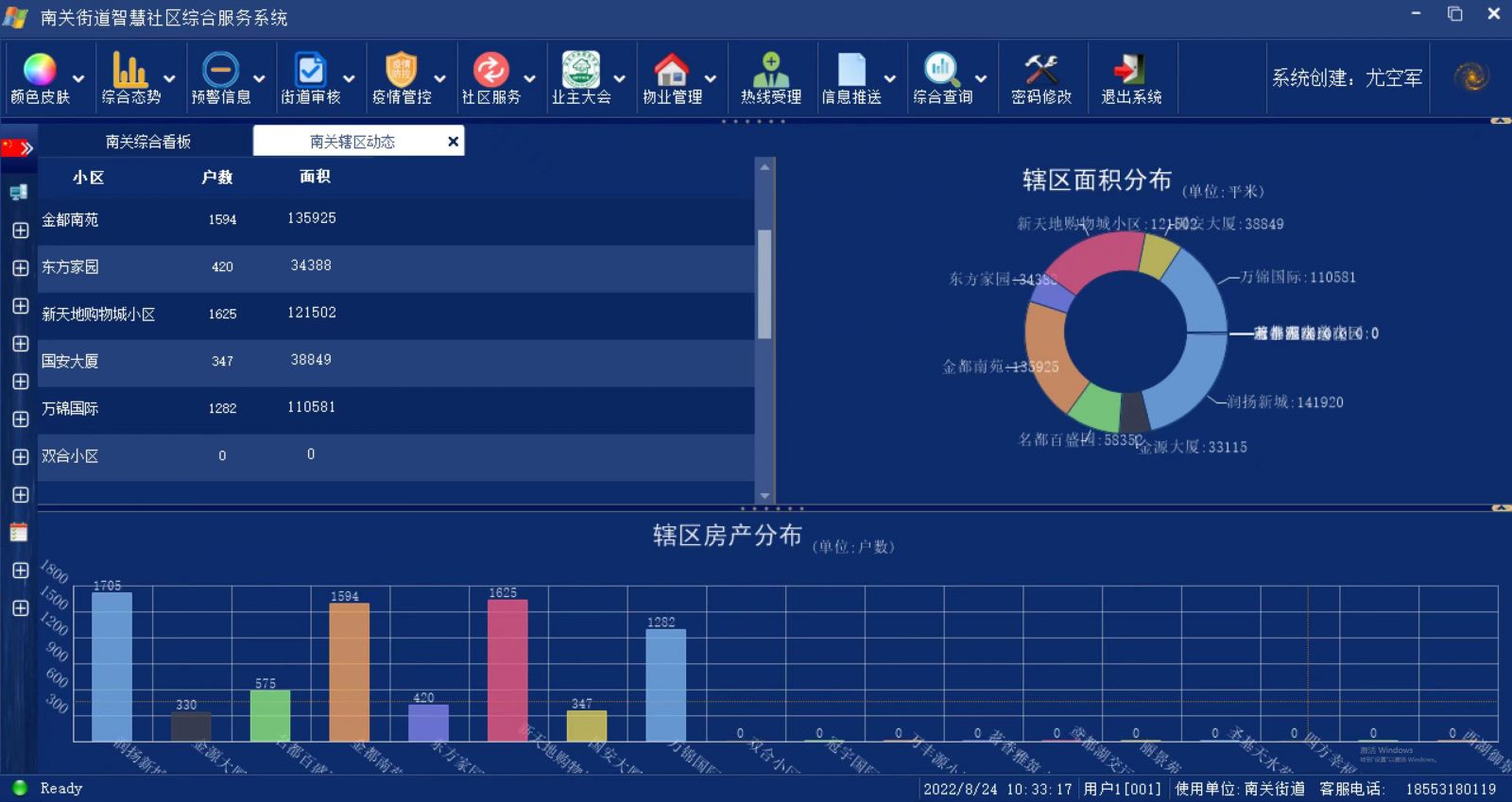 濰城區 “1+1+N”模式引領社區治理新風尚，互聯網數據服務賦能基層創新