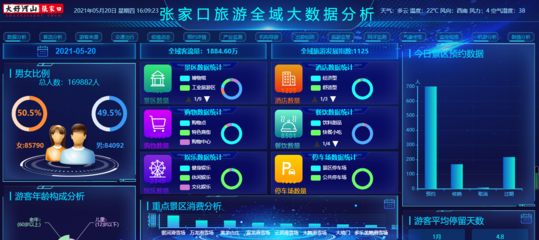 中智游 | 張家口文旅云數據中心建設項目順利通過驗收，輿情信息服務助力文旅發展